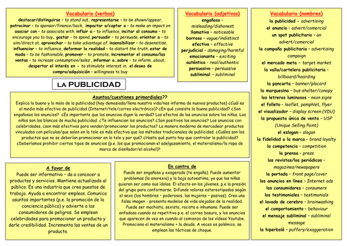 AQA AS Spanish - Advertising - mind map