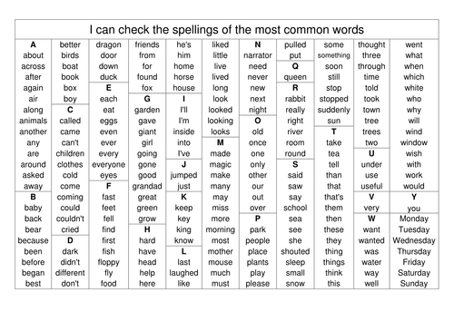 Spelling High Frequency Words - alphabetical mat