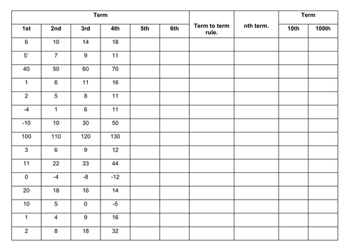 Linear Sequences - Fill in grid