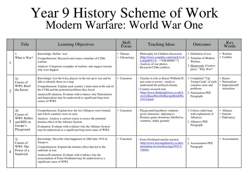 WWI Scheme of Work