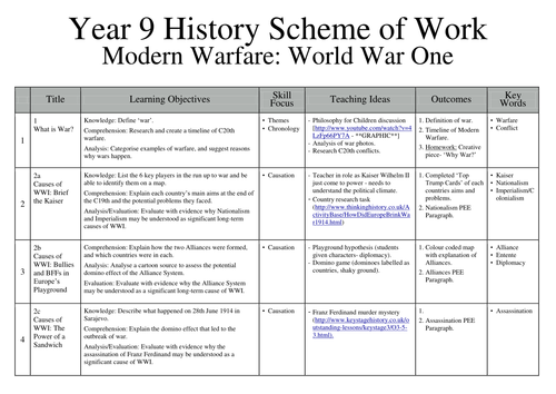 WWI Scheme of Work by rachellbull - Teaching Resources - Tes wwi trench diagram blank 