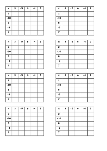 Multiplying Negative Number Grid (Directed Number)