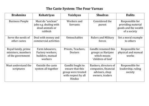 caste-system-reading-comprehension-worksheet