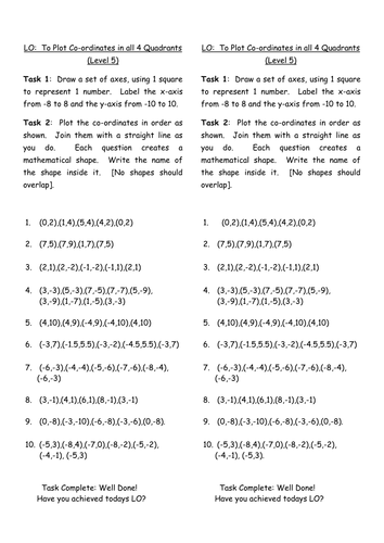 Plotting Co-Ordinates