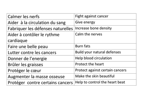 Reasons to eat fruit