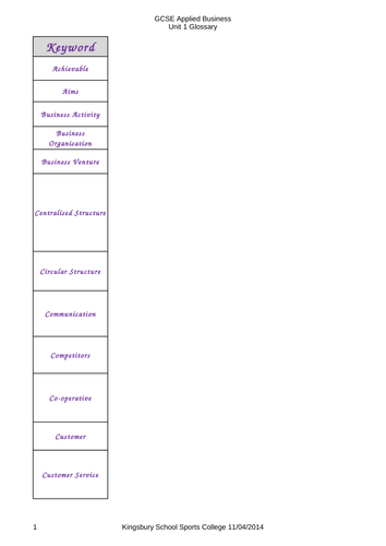 Keywords for Unit 1 Controlled Assessment