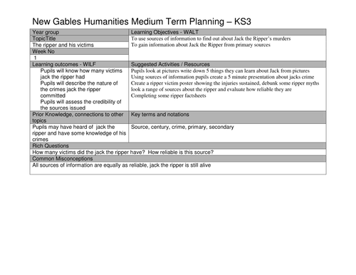 Jack the Ripper termly planning
