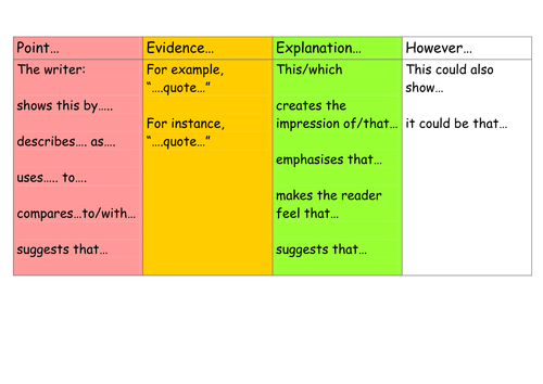 Point Evidence Explanation Ks2