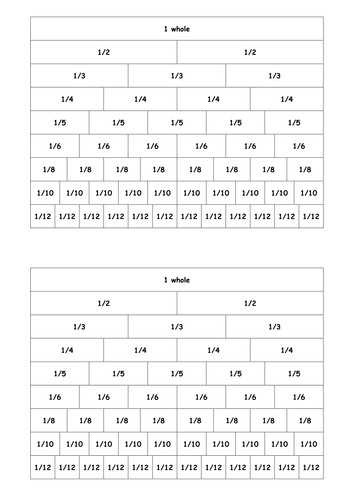 Equivalent Fractions - converting then adding