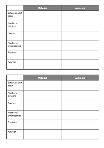 Meiosis | Teaching Resources