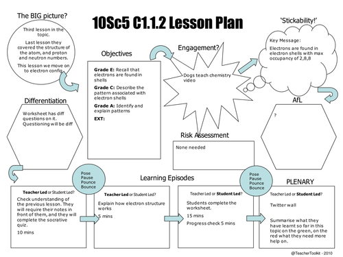 Electronic Structure