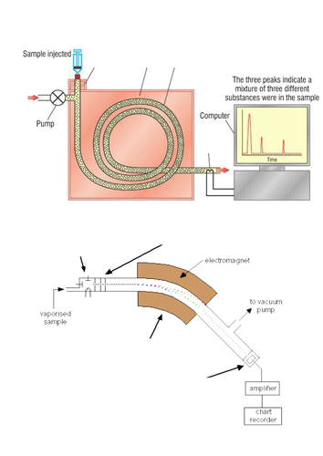 Instrumental Analysis GC-MS