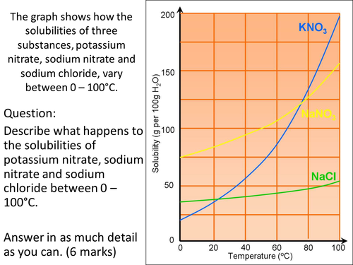 Solubility 6 Mark Q