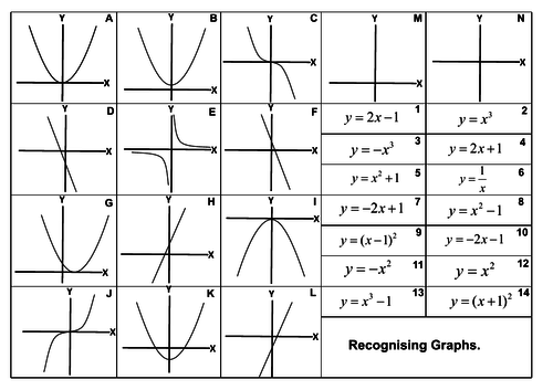 table 85 of mathematical Higher   graphs alexwoodforth1 GCSE Recognising by