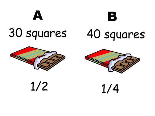 Fractions - starter/plenary - which is the most?