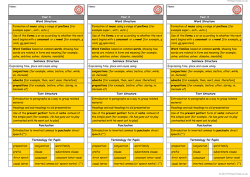 Curriculum 14 - Yr 3 Grammar Assessment Bookmarks