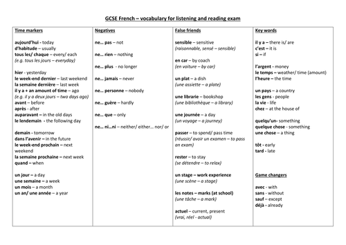 GCSE L + R exam general vocabulary sheet
