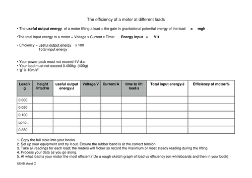 Motor Efficiency