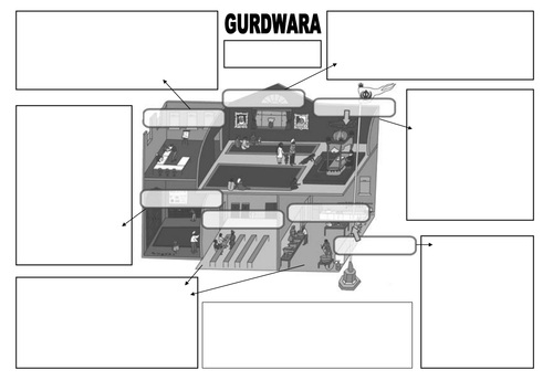 Gurdwara Teaching Resources