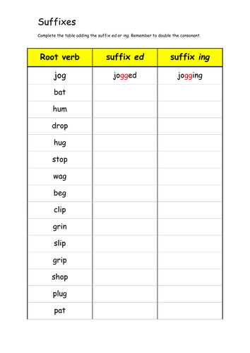 Adding Ed Double Consonants Worksheets