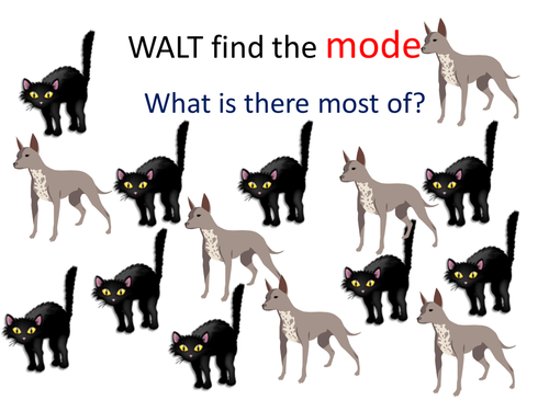 Mode Average Visual for low ability (Modal) | Teaching Resources