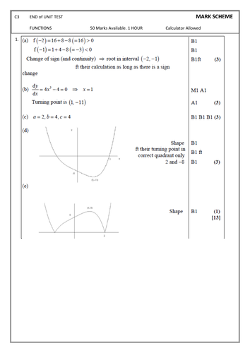 C3 Functions Tests and Mark Schemes