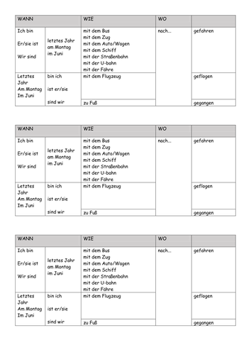 Wann Wie Wo Time Manner Place Teaching Resources