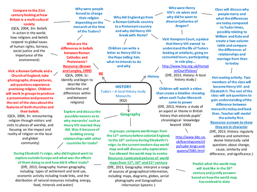 Humanities cross curricular map.