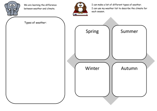 weather vs climate teaching resources