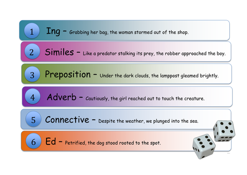Ispace Sentence Openers Dice Game Teaching Resources