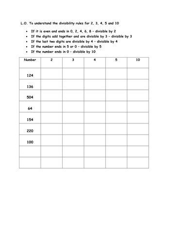 divisibility rules and worksheet activities teaching resources