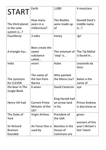 General Knowledge Loop cards