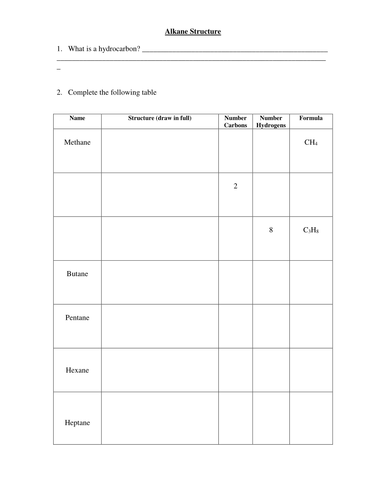 AQA C1 Alkanes introduction