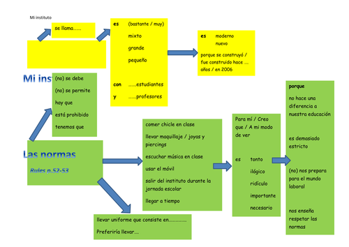 El insti - Vocabulario útil