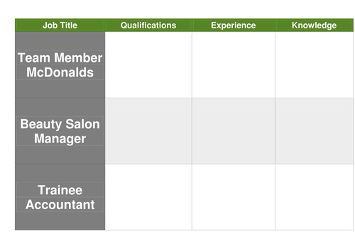 Employability & Personal Skills