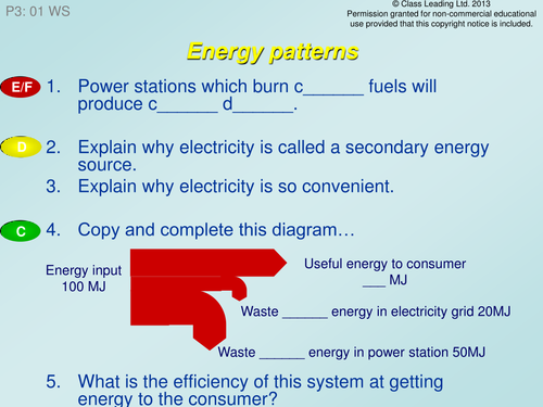 Energy patterns - graded questions