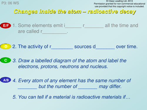 Changes inside the atom - graded questions