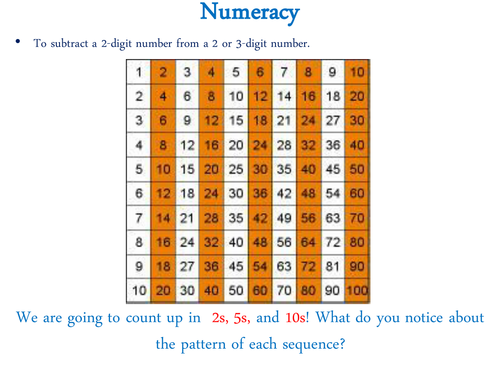 Subtracting a 2-digit number KS1 Maths PowerPoint