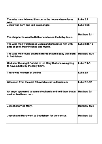 Christmas RE Check what the Bible actually says!