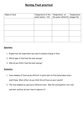 Burning Foods Practical