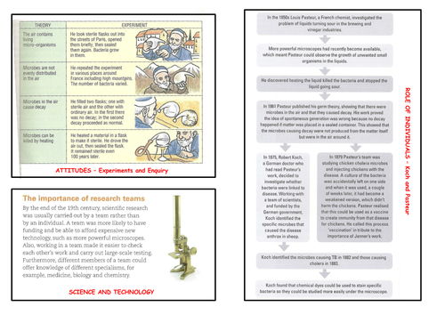 What factors affected the discovery of germs?