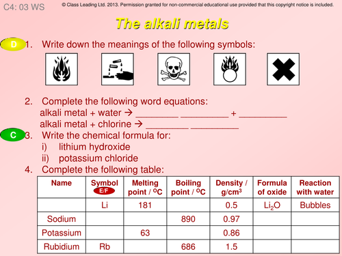 Alkali metals - graded questions