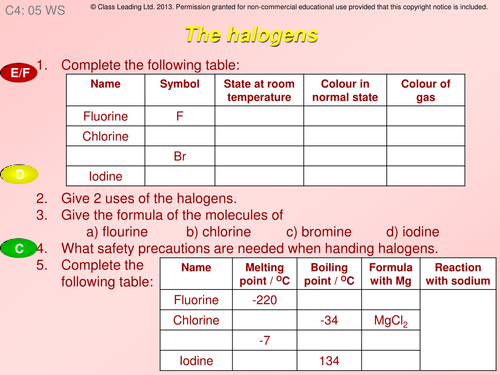 The Halogens