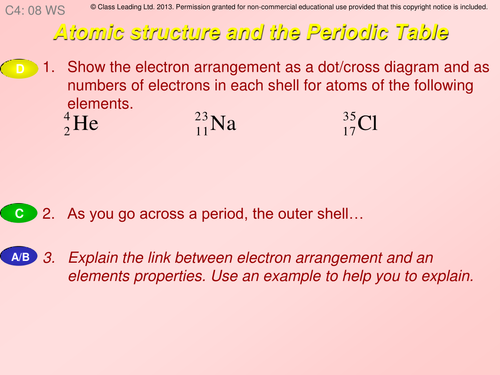 Atomic structure periodic table - graded questions