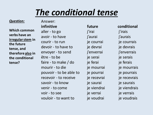 Conditional Irregular Verbs Teaching Resources