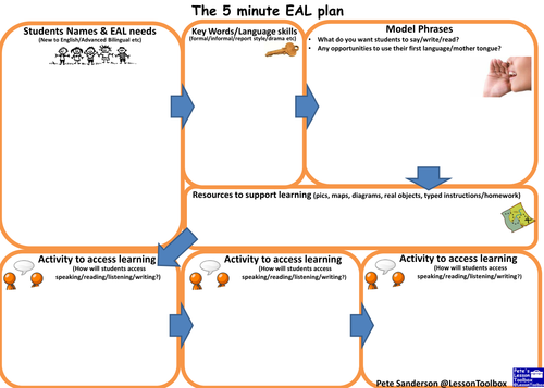 The 5 minute EAL plan