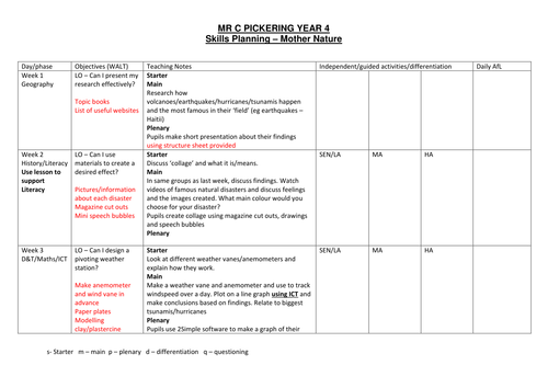 Natural Disasters Topic Plan for Year 4