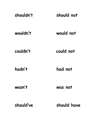 Apostrophes for contraction and possession