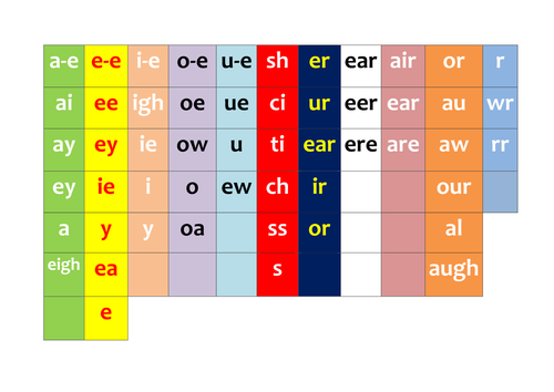 Phase 5 sound families/alternative spellings