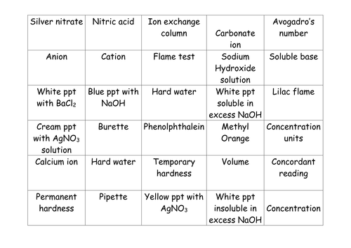 Edexcel C3 analysis revision